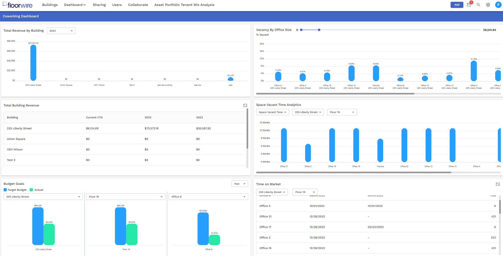 Coworking Dashboards