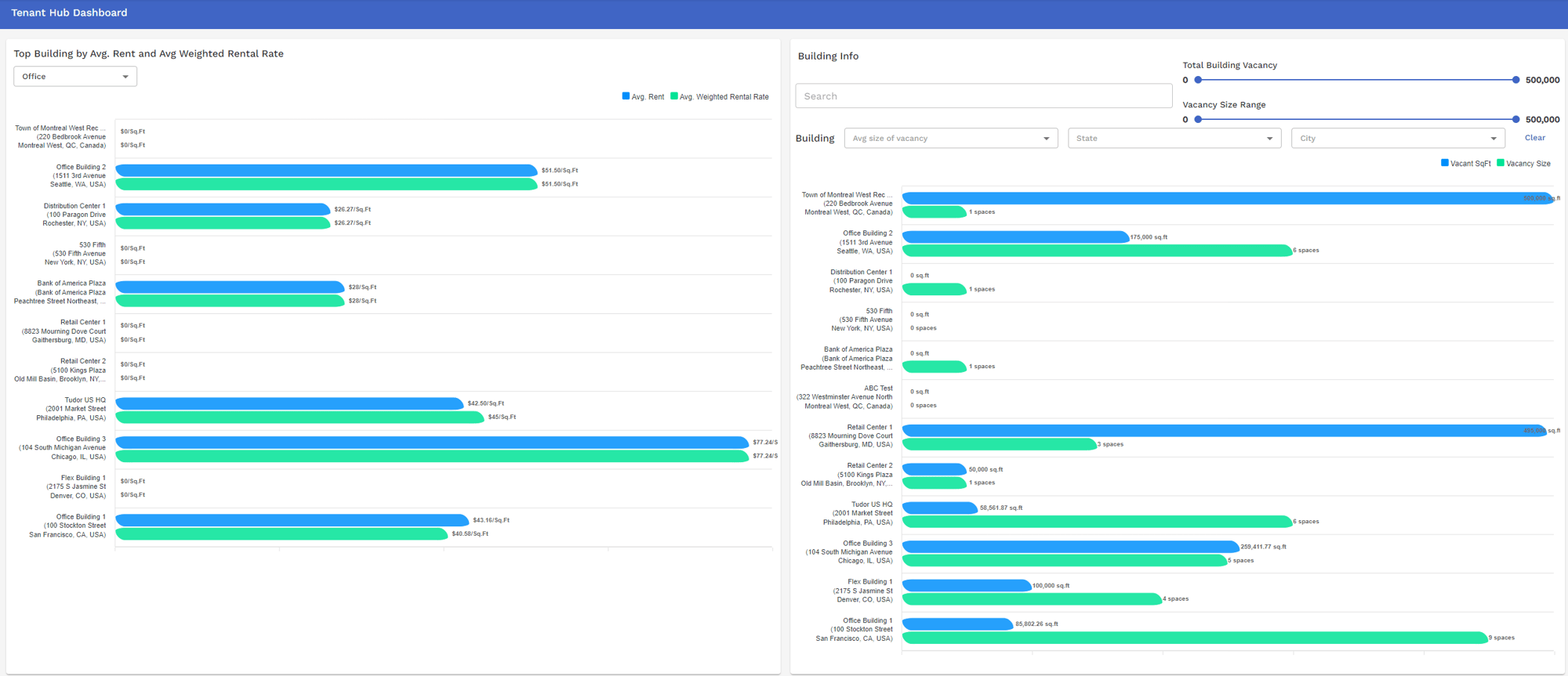 Dashboards