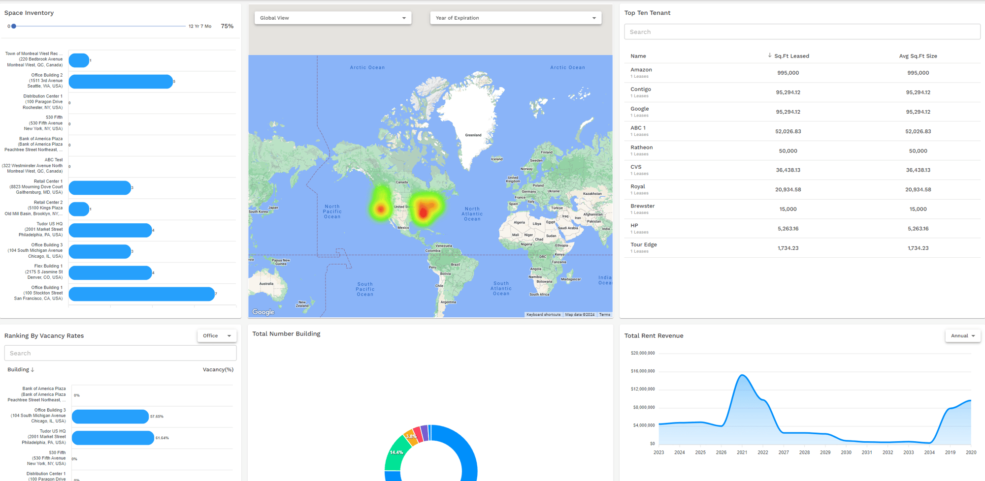 Portfolio Dashboards